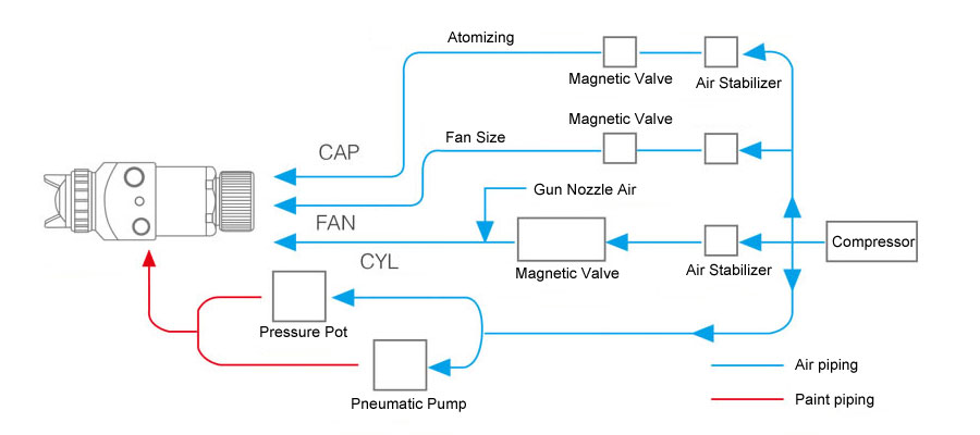 spray gun piping diagram