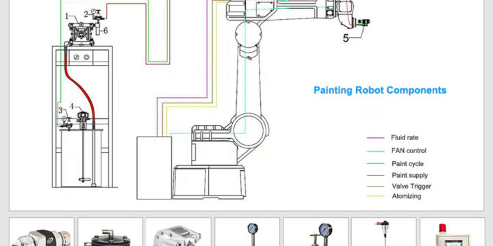 Painting Robot Programming Terms Explained