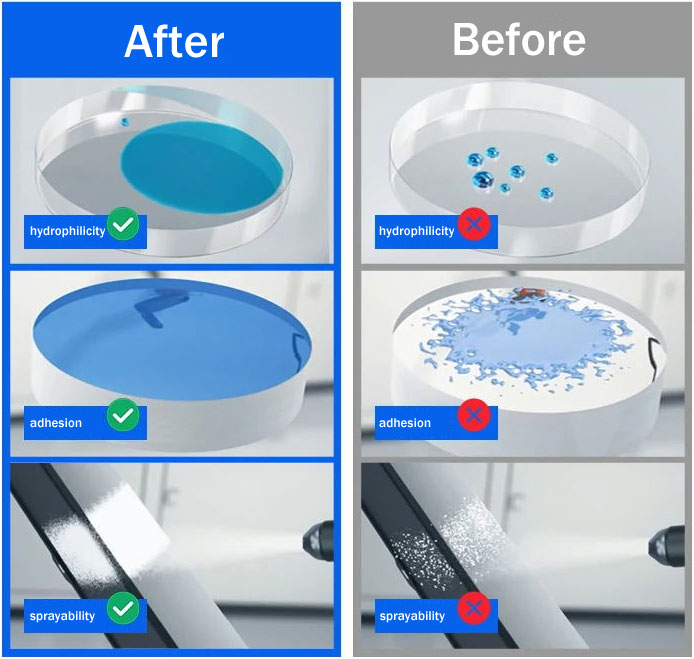 Plasma activation effect