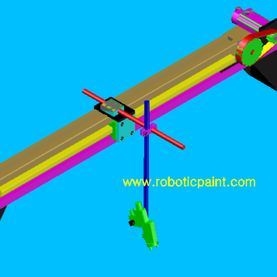 6 Axis Spray Painting Machine - Robotic Paint Group Ltd