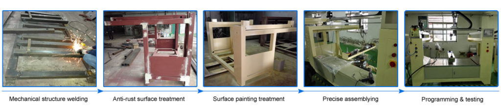 Spray Painting Machine - Robotic Paint Group Ltd