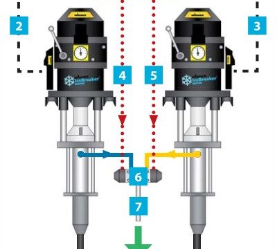 Two Pack Paint Mixing & Dosing System