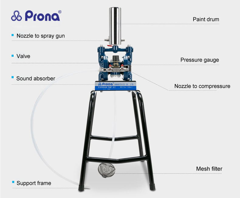 Prona R20 diaphragm pump