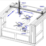 five axis painting machine design