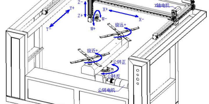 Five Axist Painting Machine Available Motion and Design