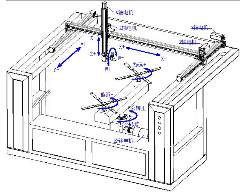 five axis painting machine design