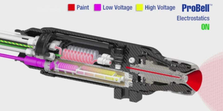 How Does Electrostatic Turbo Bell Work?