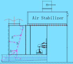 electrostatic dust cleaning
