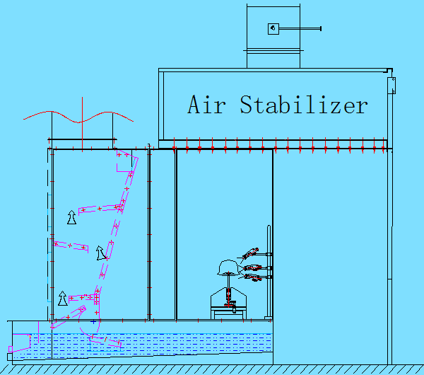 electrostatic dust cleaning