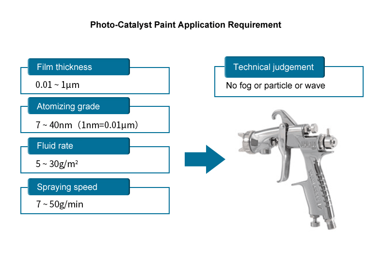 photo catalyst paint application