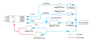 spray gun piping diagram