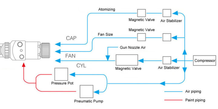 Spray Gun Tube Selection Guidance