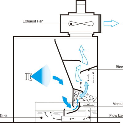 Cyclone Spray Booth - Robotic Paint Group Ltd