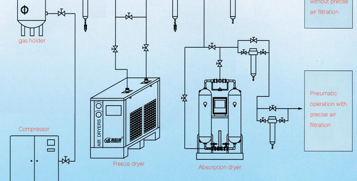 Air Compressor Guides for Spray Painting