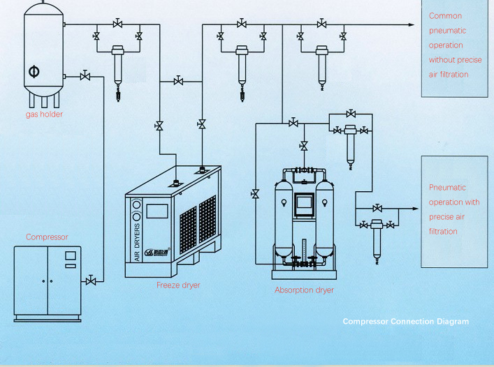 compressor connection diagram