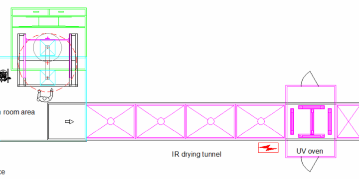 Semi Automatic Painting Line Configuration